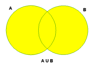 Venn diagram for A union B