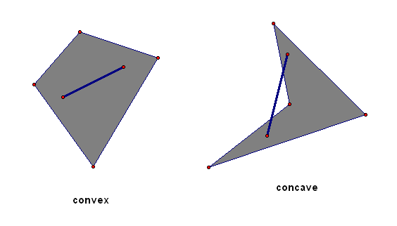 convex parallelogram