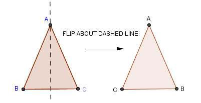 flip triangle about dashed line
