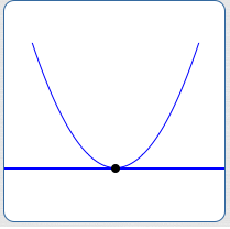 a quadratic function with exactly one x-intercept; disciminant equal to zero