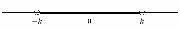 values of x between -k and k, for k greater than zero