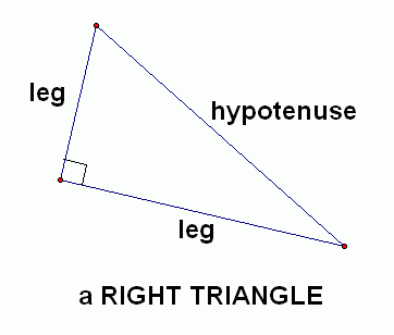 right_triangle.gif