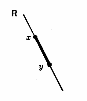 line segment from x to y in R