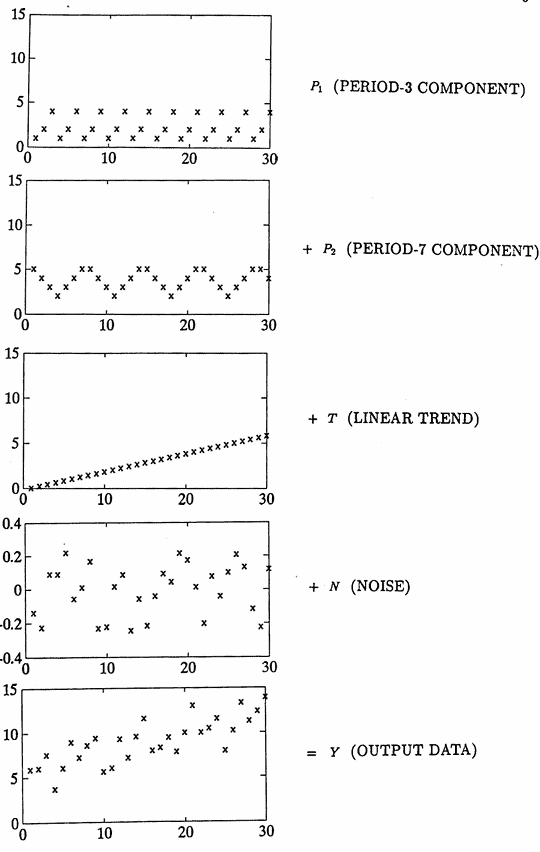 graph of a sample data set