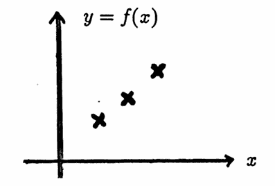 a discrete-domain function