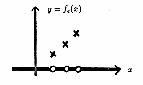 the extension of a discrete-domain function to the real numbers