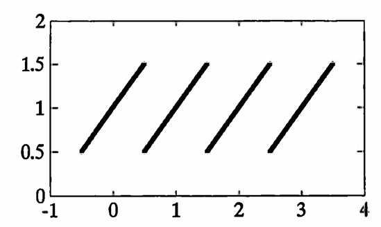 example: a periodic function