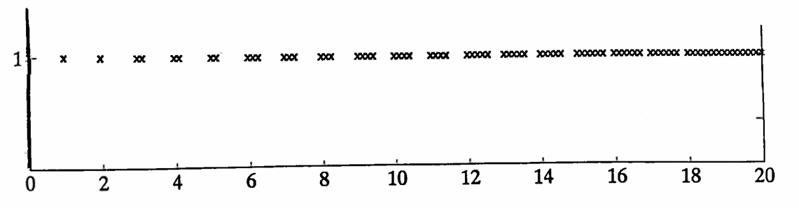 Would you want to call this a periodic function?