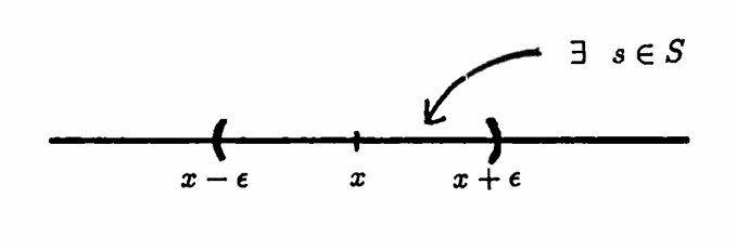 S is dense in the set of real numbers