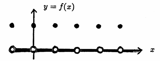 two functions with least positive periods, whose sum does NOT have a least positive period