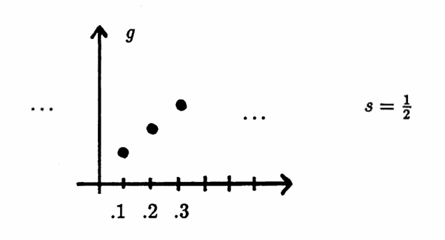 the function f, with domain scaled by 1/2