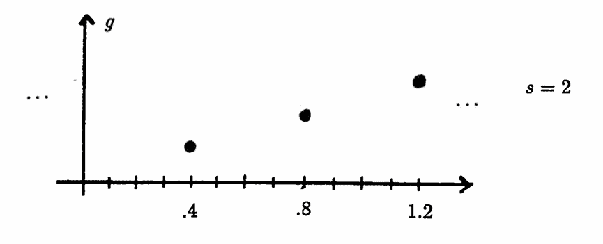 the function f, with domain scaled by 2