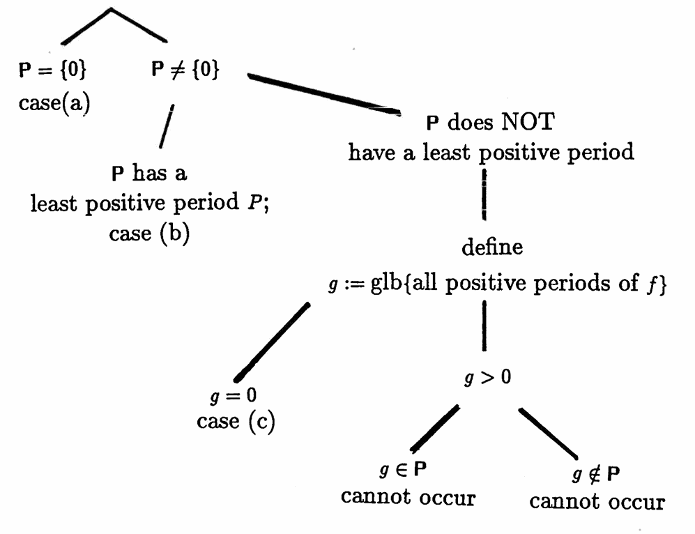 proof structure of Theorem 1