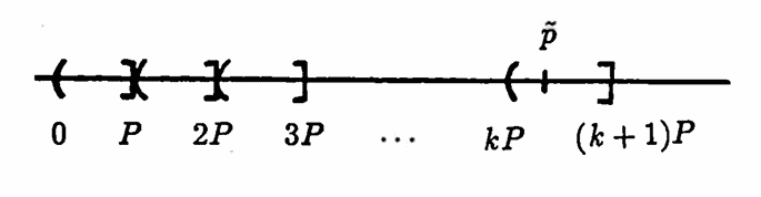 cover the reals with half-open intervals