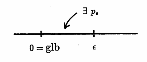 an arbitrarily small positive period