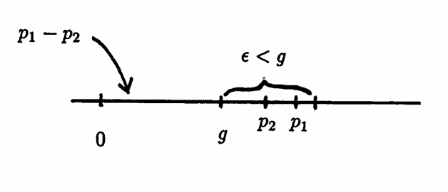 proof of theorem 1