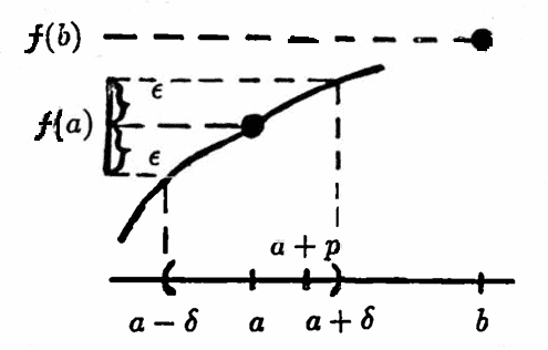 proof of Theorem 2