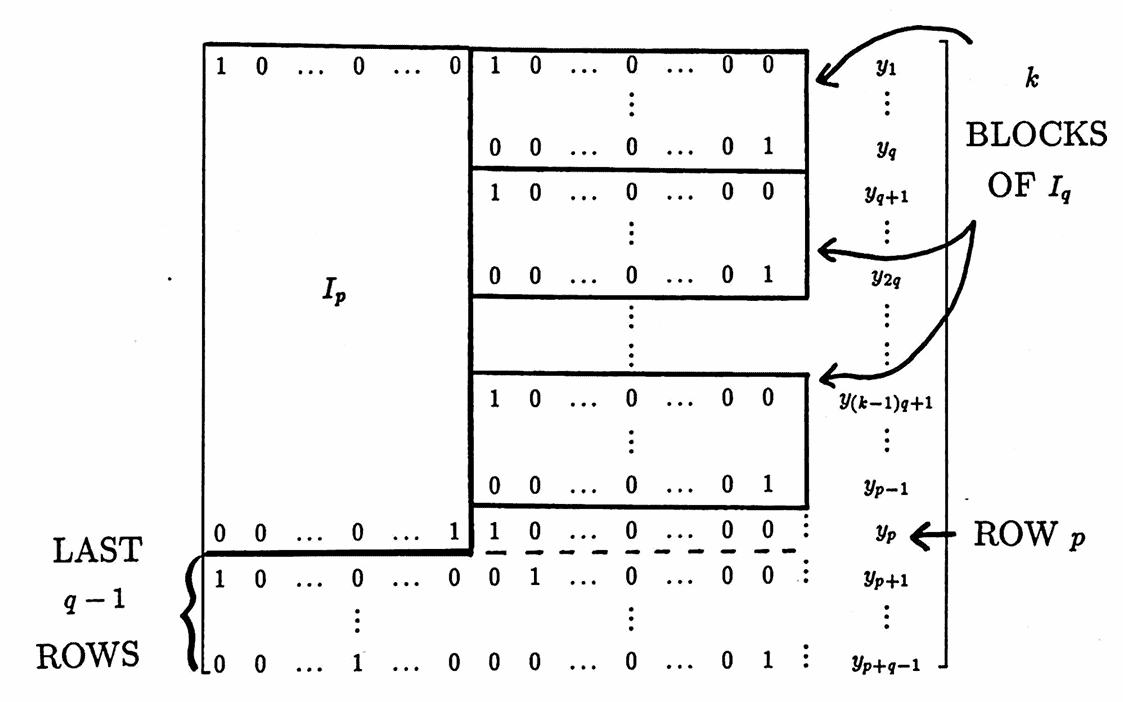 augmented matrix for proof of Theorem 1