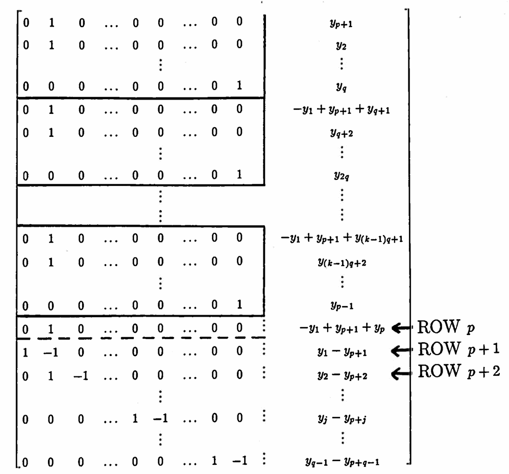 the remaining matrix