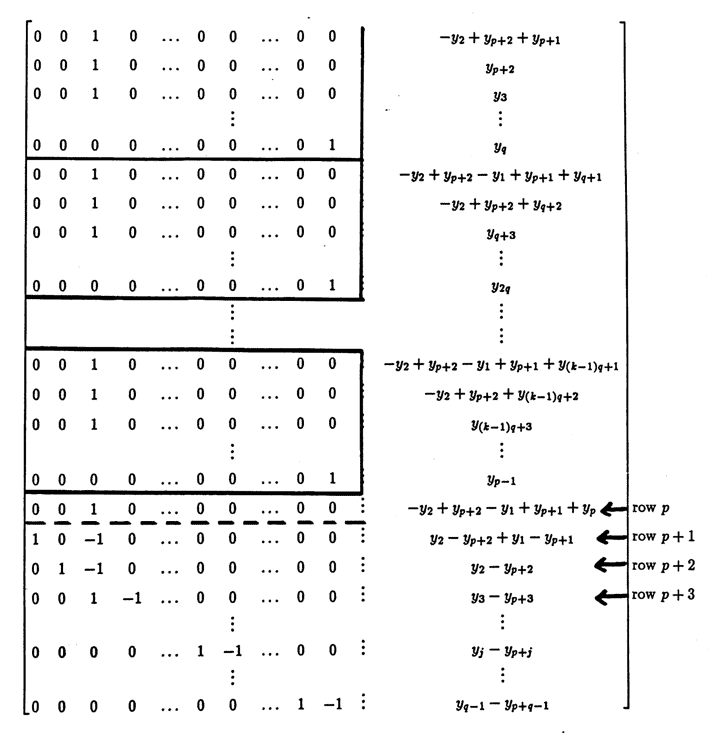 the remaining matrix