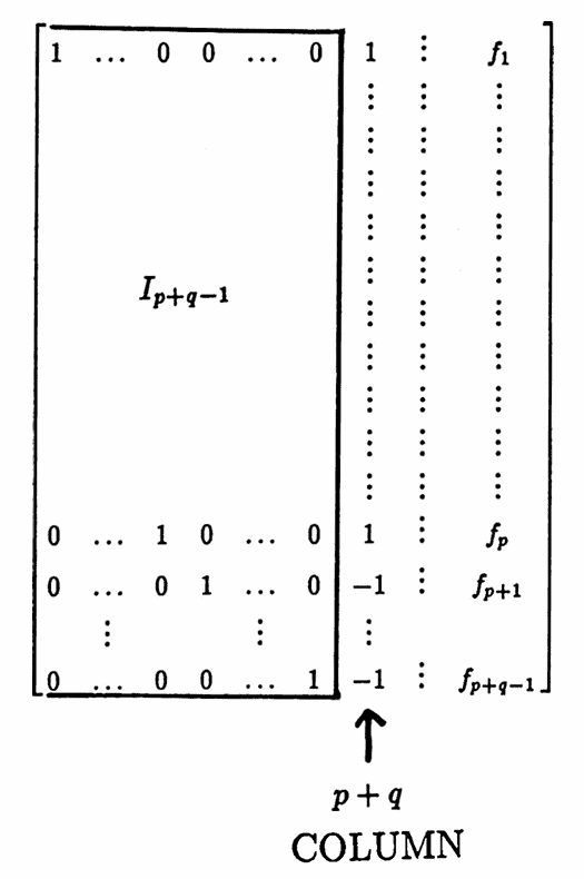 p+q column of 1's and -1's