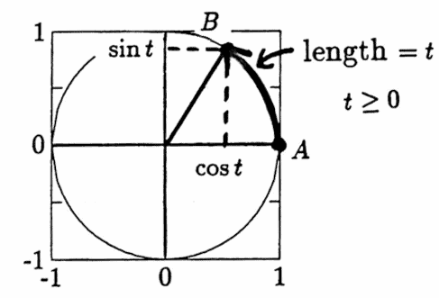 definition of sine and cosine, t greater than or equal to zero