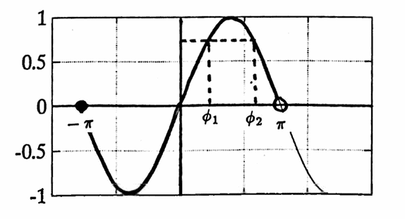 uniqueness of representation