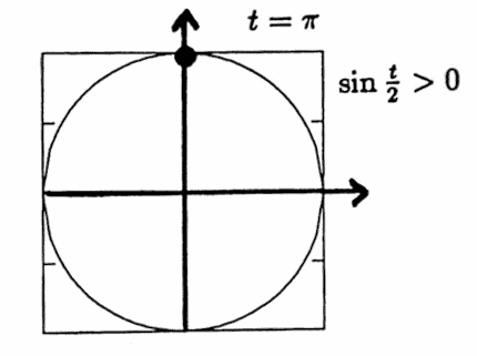 half-angle formula example