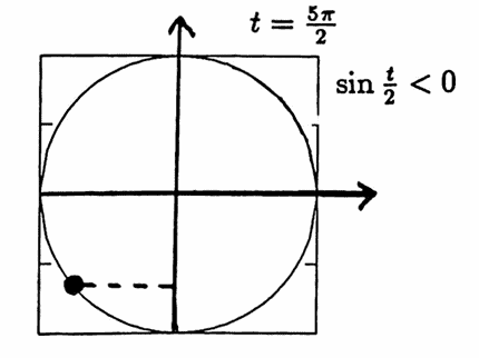 half-angle formula example