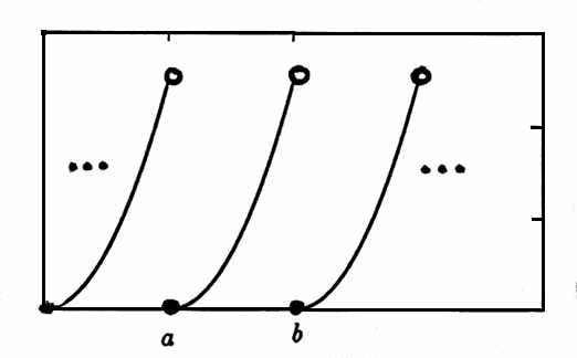 extending a function defined on [a,b) to the set of real numbers