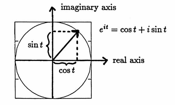 the complex plane