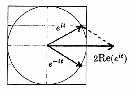 a property of the complex exponential function