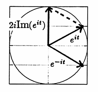 a property of the complex exponential function