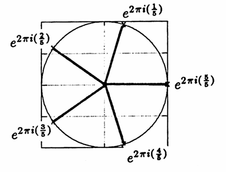 equal-spaced sampling from the complex exponential function