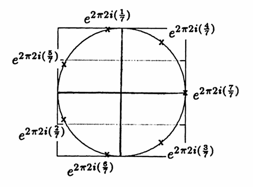 equal-spaced sampling from the complex exponential function