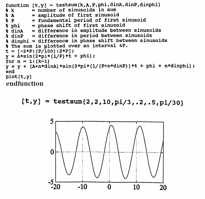 MATLAB, sums of sinusoids