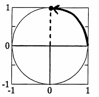 sine and cosine of pi/2