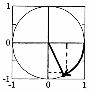 sine and cosine of -pi/3