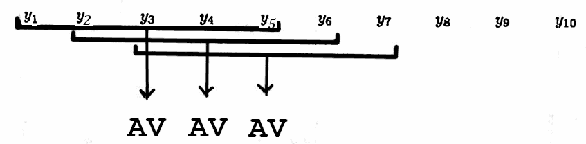 five-point moving average filter