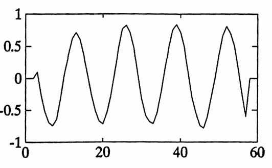 five-point moving average filter