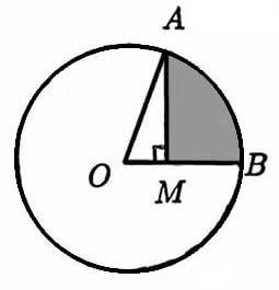 historical view of the sine function