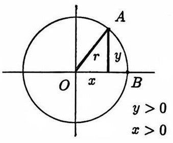 introducing a coordinate system