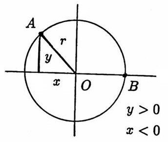 introducing a coordinate system