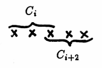 investigating C_iC_(i+2)