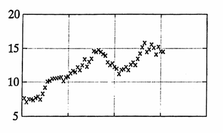 biweekly stock price of mutual fund over two-year period