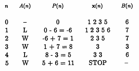 an application of the Martingale Algorithm