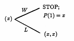 x(0) has only one entry