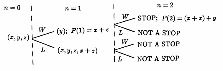 x(0) has three entries