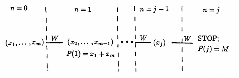 x(0) has m entries, m odd