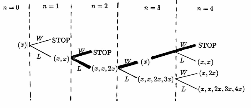 x(0) has m entries, m even, at least one L